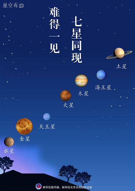 月亮金星同星座